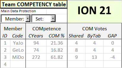 Competence table