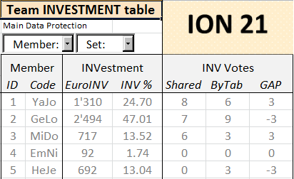 Investment table